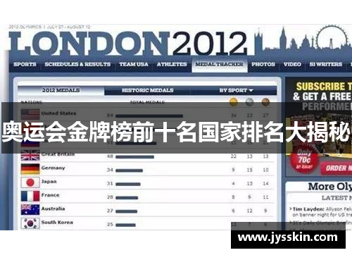 奥运会金牌榜前十名国家排名大揭秘