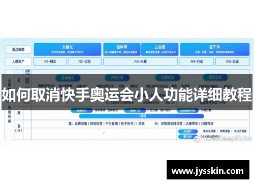 如何取消快手奥运会小人功能详细教程