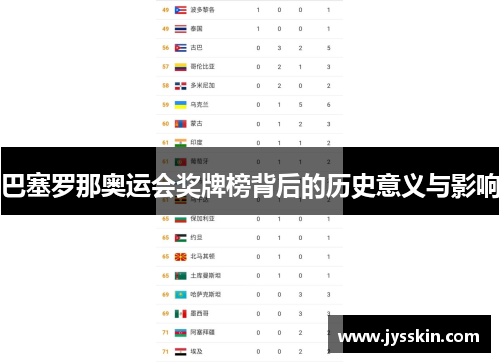 巴塞罗那奥运会奖牌榜背后的历史意义与影响